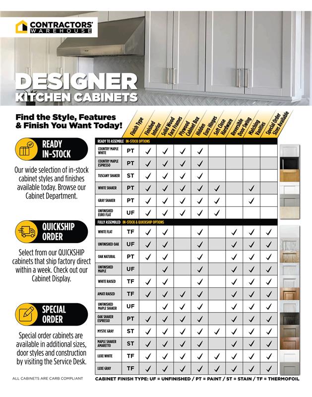 Cabinet styles