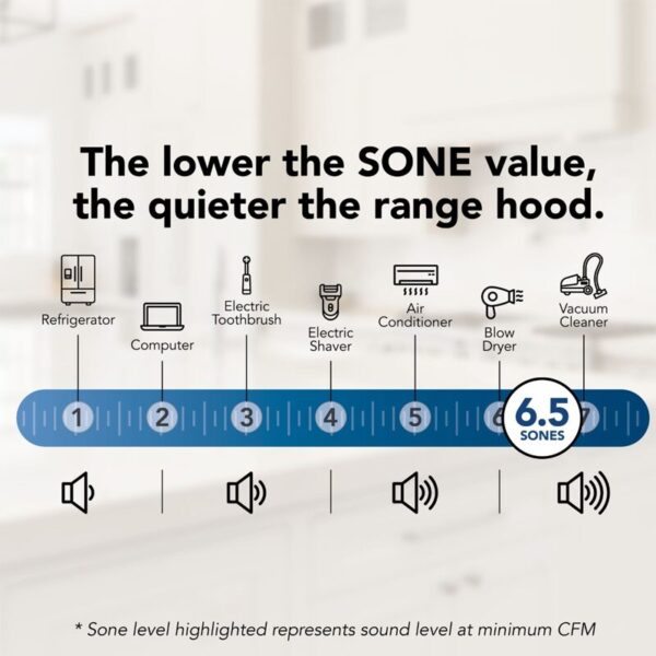 36" Convertible 230 Max Blower CFM Black Range Hood