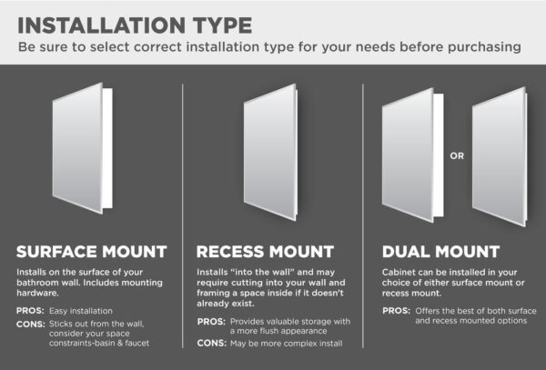 Zenna Home Tri-View Beveled 24 in. x 26 in. Surface Mount Medicine Cabinet