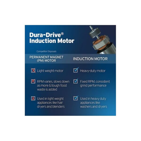 Badger 1 Garbage Disposal, 1/3 HP