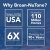 Broan-NuTone® Roomside Series Bathroom Exhaust Fan w/ LED Light, 80 CFM, ENERGY STAR®